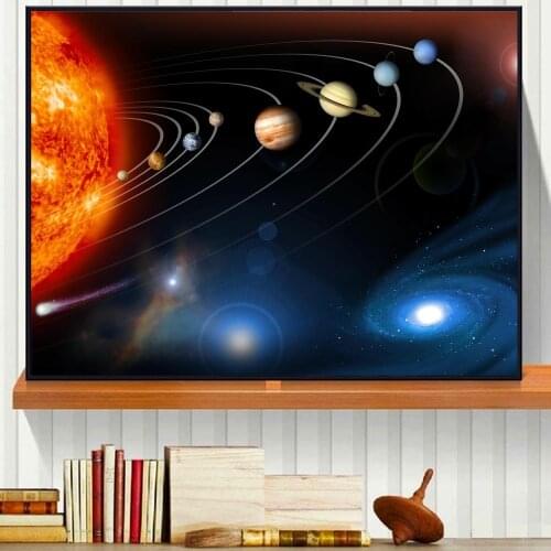 The Solar System Universe Chart Posters and Prints Wall art Decorative Picture Canvas Painting For Living Room Home Decor