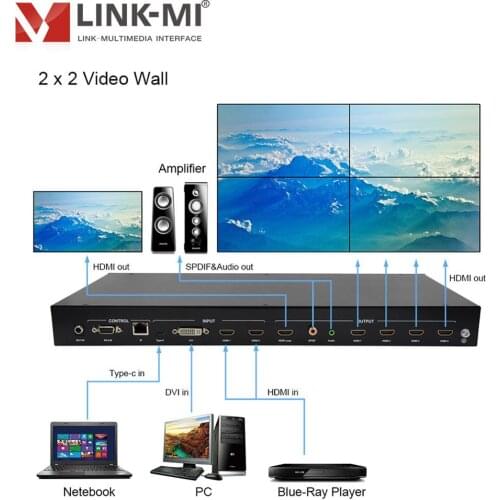 LINK-MI 4K 2x2 Video Wall Controller with down scaler with Type-C / DVI / 2x HDMI inputs 4x HDMI outputs 2x2 1x4 4x1 Cascade IR