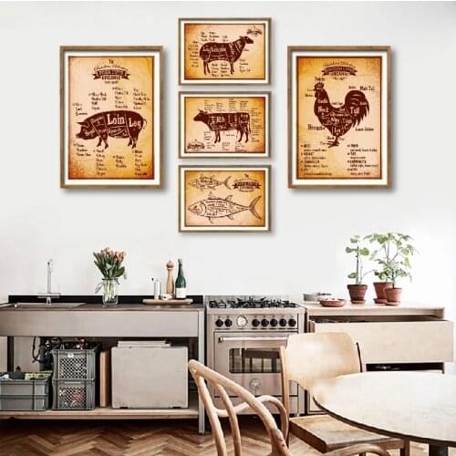 Retro Poster Butcher Rooster Tuna Diagram Retro Posters Print Kitchen Wall Art Picture Cut Lamb Pork Guide Restaurant Decor