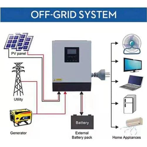3000VA 2400W Pure Sine Wave Hybrid Solar Inverter 24VDC Input 220VAC Output Build in 50A PWM Solar Charger Controller&AC charger