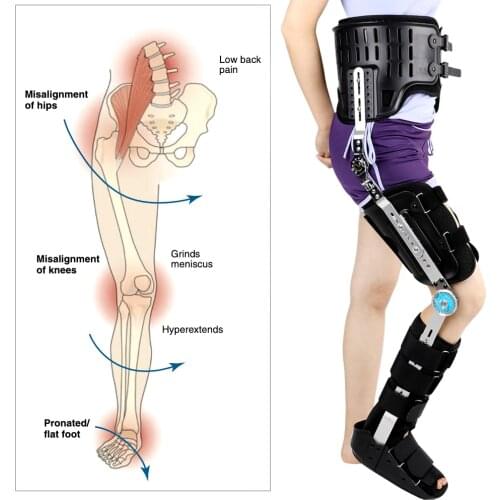Hip Knee Ankle Foot Orthosis for Hip Fracture Femoral Femur Fracture Hip Instability Fixation of Lower Limb Paralysis Leg