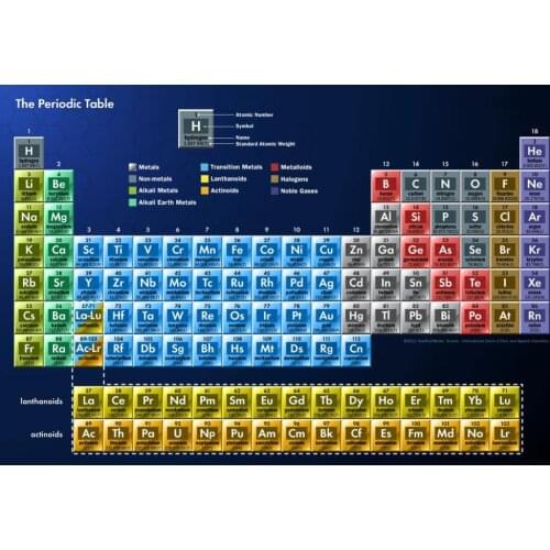 Periodic Table of Elements Giant Art Silk Poster Home Wall Decor