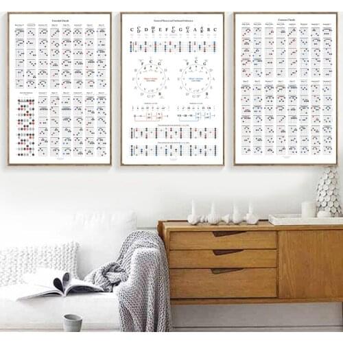 Guitar Theory Reference Posters and Prints Music Lover Gifts Guitar Chord Chart Poster Art Canvas Painting Home Wall Art Decor