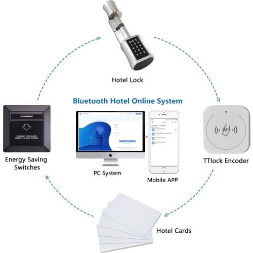 TTLOCK Bluetooth Hotel Door Lock System