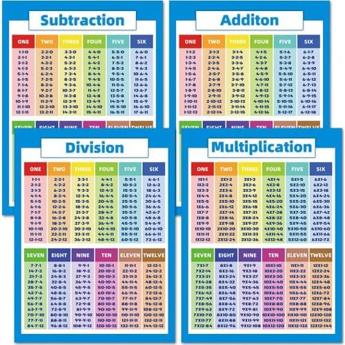 2PCS Kids Educational Math Posters Multiplication Chart With Division Addition Subtraction For Classroom Teach Props