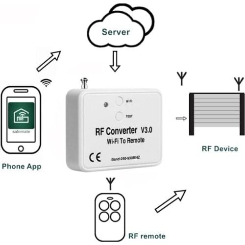 Mobile Control Wifi Rf Converter for Garage Gate Beninca Doorhan Transmitter 300-928Mhz for 41brands of remote control