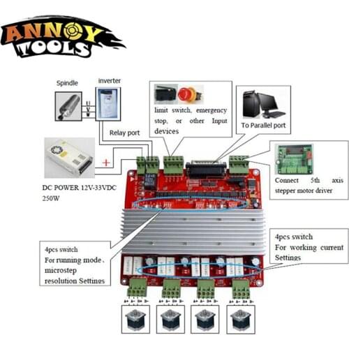 New ANNOYTOOLS TB6560 3.5A Stepper motor drives CNC 4axis stepper motor board 12-36VDC motor controller board Mach3