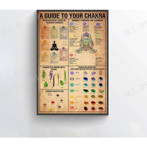 Yoga Poster - A Guide To Your Chakra, Yoga Poses Wall Art, Yoga Knowledge Art Print, Practice Yoga From Home, Yoga Studio Decor