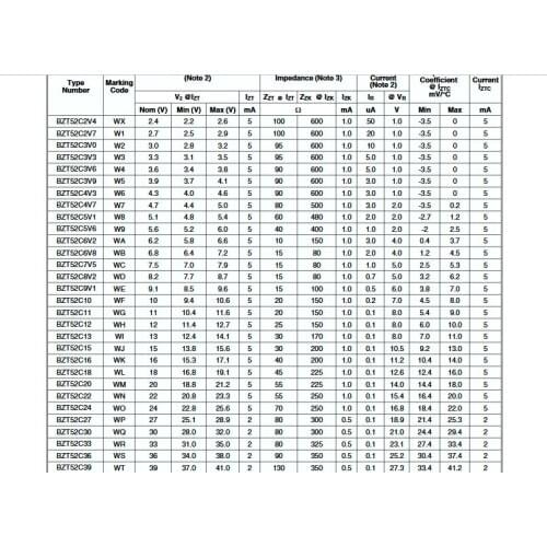 POWER BZT52C2V7 SMD 2.7VV 0.5W ON Mark:W1 SOD123 zener diode New and original
