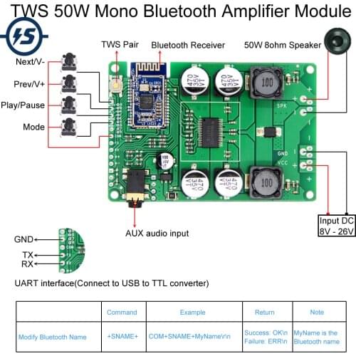 TWS Mono Wireless Stereo Bluetooth 5.0 Power Amplifier Board 50W/40W Support Serial Port Renamed AUX