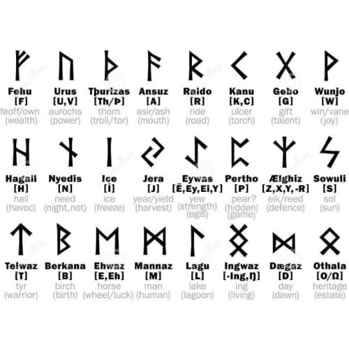 Beier 316L Stainless steel Fashion Style MEN and women Retro Odin Jewelry Viking Female Amulet Vintage Norse Rune words Rings