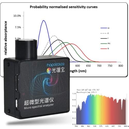 PAR PPFD Spectrometers 350-800nm Meter for Grow light test