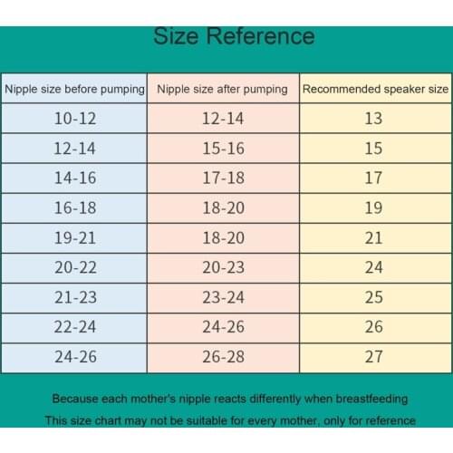 Flange Inserts 17/19/21/24 mm Collection Breast Pump Horn Caliber Size Converter