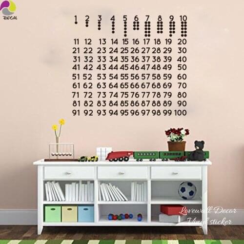 Educational Number Chart with Counting Icons Wall Sticker Classrooms School Kids Rooms Number Wall Decal Children room Vinyl DIY