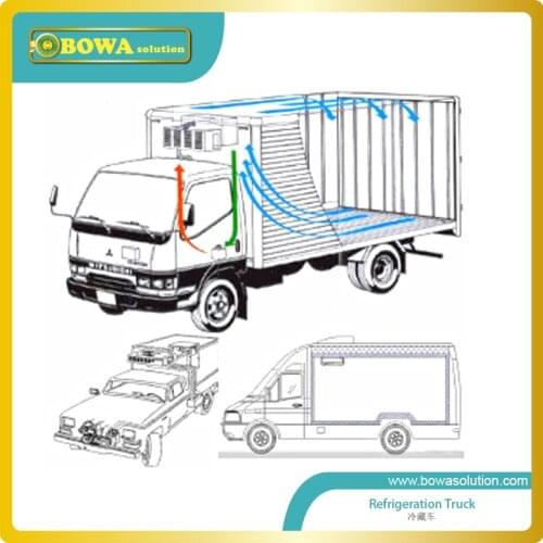 Good Sourcing Solution for Refrigerated truck