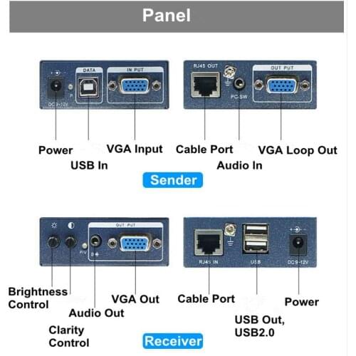 Newest 656ft No Delay No loss VGA USB KVM Extender 200m Over CAT5 CAT5e CAT6 RJ45 Cable With Mouse ,Stereo Audio and Loop out