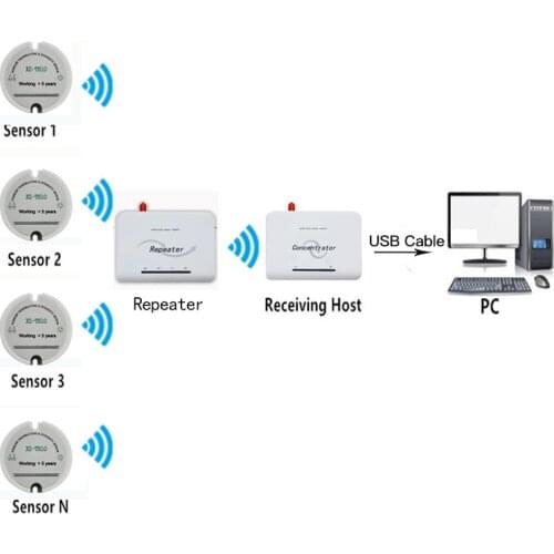 RF IOT Wireless Moisture Sensor 433mhz/868mhz/915mhz Temperature Transmitter Online Long Range Temperature Humidity Monitoring