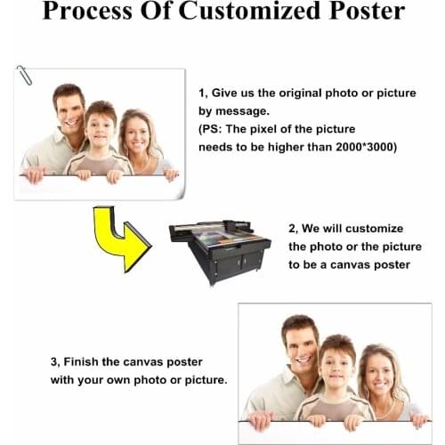 DIY Custom 2018 New Posters and Prints Wall art Decorative Picture Canvas Painting For Living Room Home Decor Unframed
