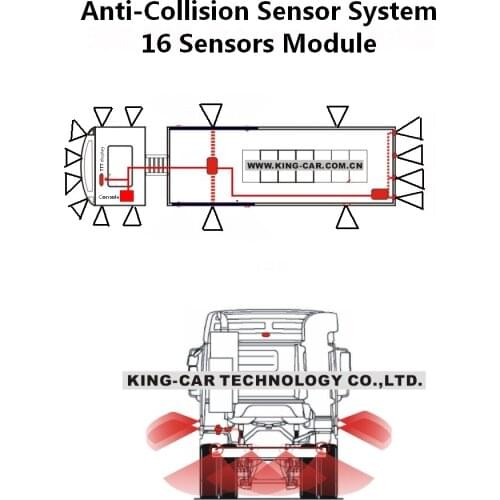 24V anti-collision sensor moduel for Truck front 4+left 4 + right 4 + rear 4 total 16 sensors