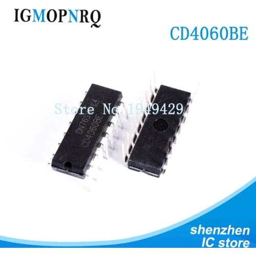 IGMOPNRQ Counters