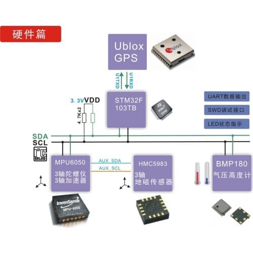 For Mini INS/GPS inertial navigation AHRS+ Ublox-Max-6Q built-in GPS antenna +STM32 master control