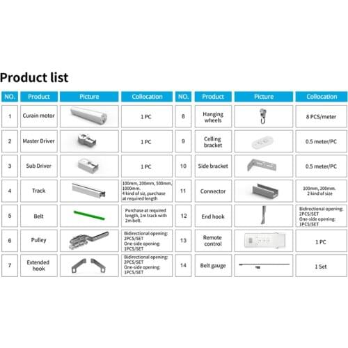 Zemismart Tuya Curtain Motor Accessories Track Belt Runners Carries Gear Box Remote Control Work with Alexa Google Home Control