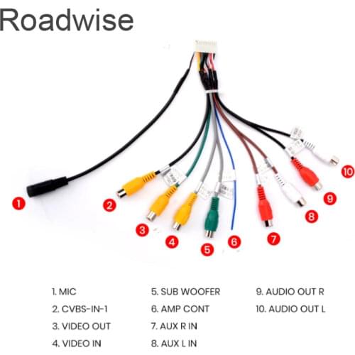 Roadwise USB Players