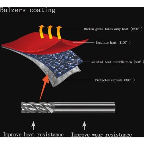 HRC 68 Corner Radius End Mill Tungsten Carbide Steel CNC Milling Cutter Tool 4 Flutes Cutter Deg R0.2 R0.5 R1 Metal Router Bit