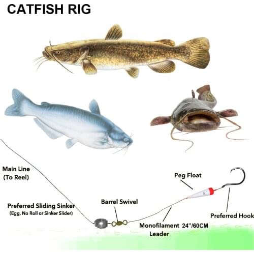 2sets Channel Flathead Catfish Fishing Catfish Rig Slip Float Carp Fishing Rigs with 4/0 5/0 6/0 Handmade Circle Hooks Bait Rigs