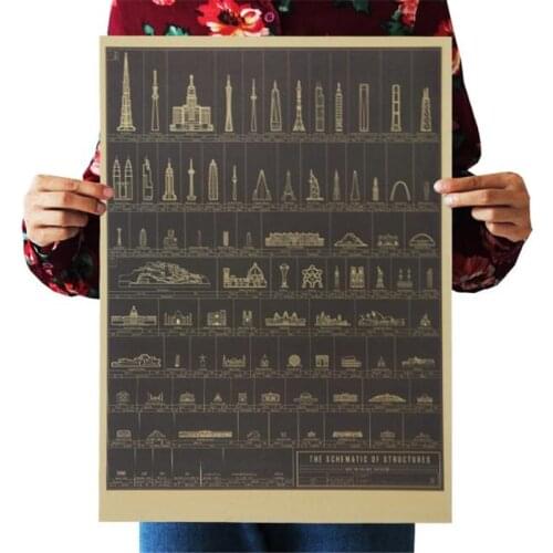 Vintage Poster The Schematic Of Structures Landmark Room Decoration Stickers Home Decor Kraft Paper Wall Sticker Posters