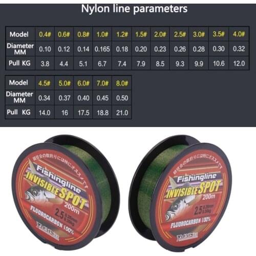 Nylon Fishing Line Line Super Strong Nylon Coated Spotted Fishing Line Strong Wear-resistant Fishing Leader Monofilament Line