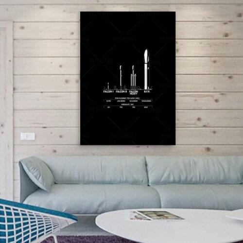 Big F ing Rocket BFR SpaceX Elon Musk Posters and Prints New Hot Art Poster Canvas Painting Home Office Hotel Apartment Decor