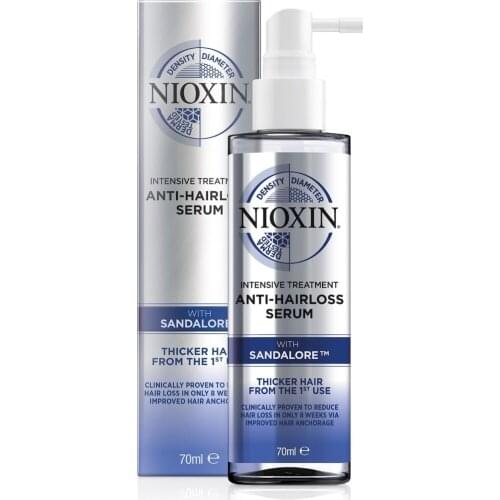 NIOXIN Facial Care Products
