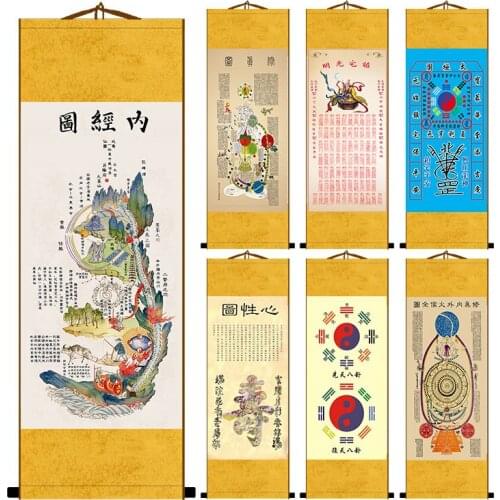High-definition Heart Nei Jing Cultivation Diagram Wall Painting Taoist Health Care Heart Character Gossip Silk Scroll Charm