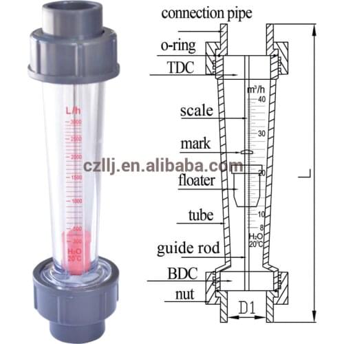 LZB-15S AS Plastic Rotameter long tube with alarm switch