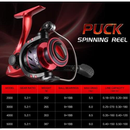 SeaKnight PUCK 2000 3000 4000 5000 Spinning Fishing Reel 10BB 5.2:1 Ultra Light Aluminum Spool Carp Fishing Tackle