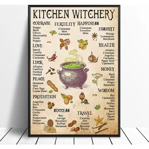 Miflame Wall Paintings For The Kitchen