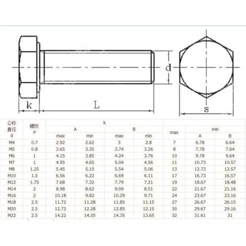 High(low) temperature resistance PTFE screw M12mm/Acid-alkali resistance screw/ high quality PTFE solid plastic screw