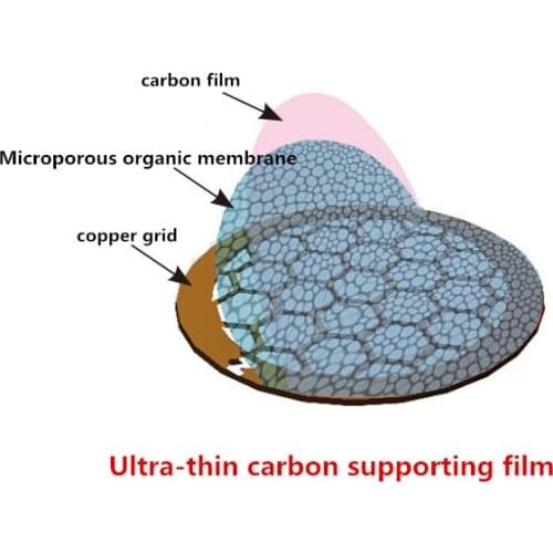 Electron Microscopy (sem) Consumables 200-300 Section Copper Mesh Ultra-thin Carbon Film TEM Carrier Mesh Support Membrane