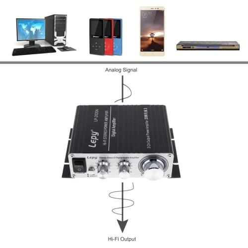 LEPY LP-2020A 20W x 2 2CH Stereo Class-D Digital Audio Amplifier Hi-Fi Stereo Power Car Amplifier with Over-current Protection