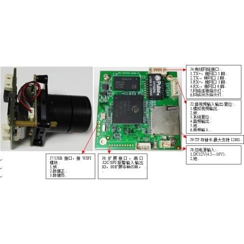Hi3516A Hi3516D Fully Functional Webcam IP Camera HD Module 1080p 60fps