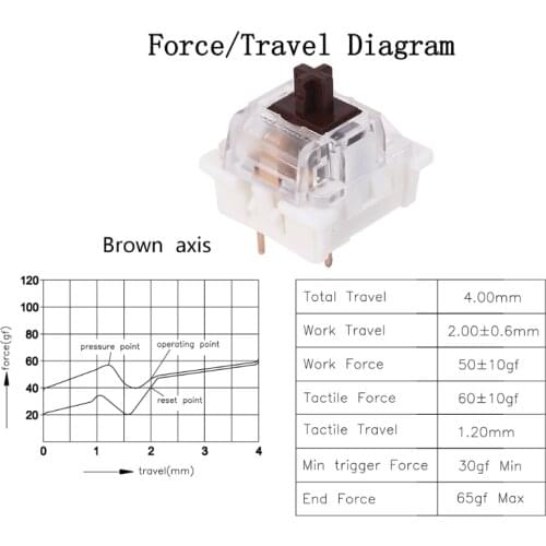 Outemu 3Pin Switches black red brown blue fit for cherry MX Mechanical Keyboard