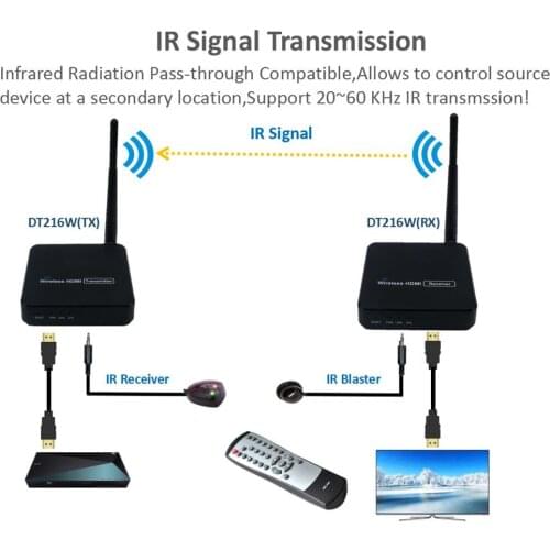 HD 1080P Wireless Transmission System Wireless HDMI Extender Transmitter Receiver Video WIFI 100m Wireless HDMI TV Sender Kit