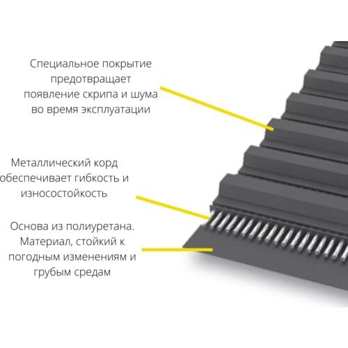 TORMAX Spare Parts For Transmissions