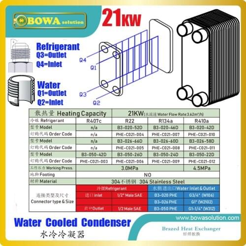 21KW PHE condenser with male SAE and BSP thread is great choice for 6HP 3-in-1 heat pump air conditioners as easy connections