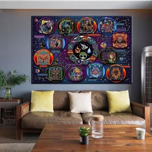 5D Diy Diamond Painting Cross Stitch full Square Diamond Embroidery Twelve constellations picture for room Decor H2450