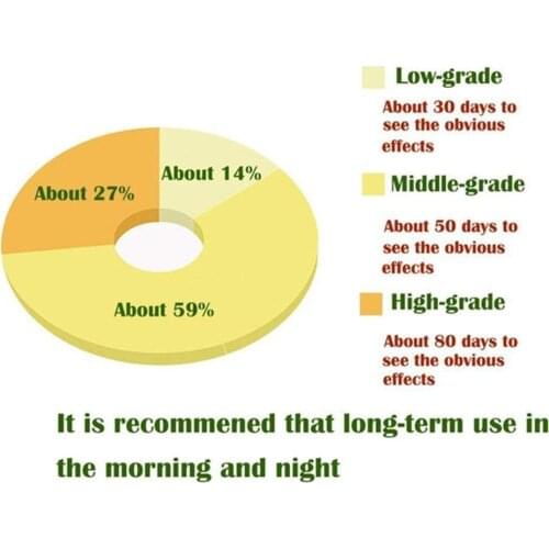 Powerful Whitening Freckle Cream Chinese Herbal Plant Freckles And Face Whitening Remove 40g Cream Cream Dark Skin Spots H5R2