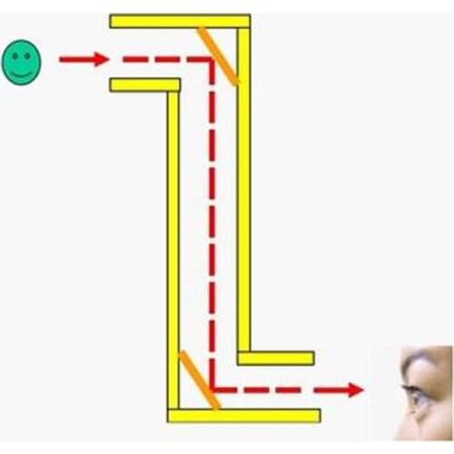 2021 New Optical Reflection School Teaching Physics Experiment Tool Detachable Periscope