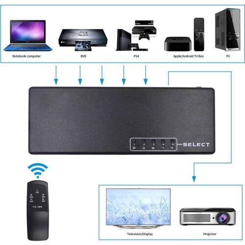 5 Port 1080P HDMI-compatible Switch 4K*2K Switcher Selector 5 in 1 Ultra HD Splitter Box Adapter for HDTV PS3 DVD STB Multimedia