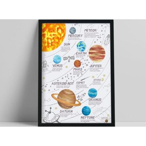 White Cartoon Cosmos Space Poster, Galaxy Starry Sky Wall Art Prints, Solar System Planet Decor, Planet Kids Room Wall Picture